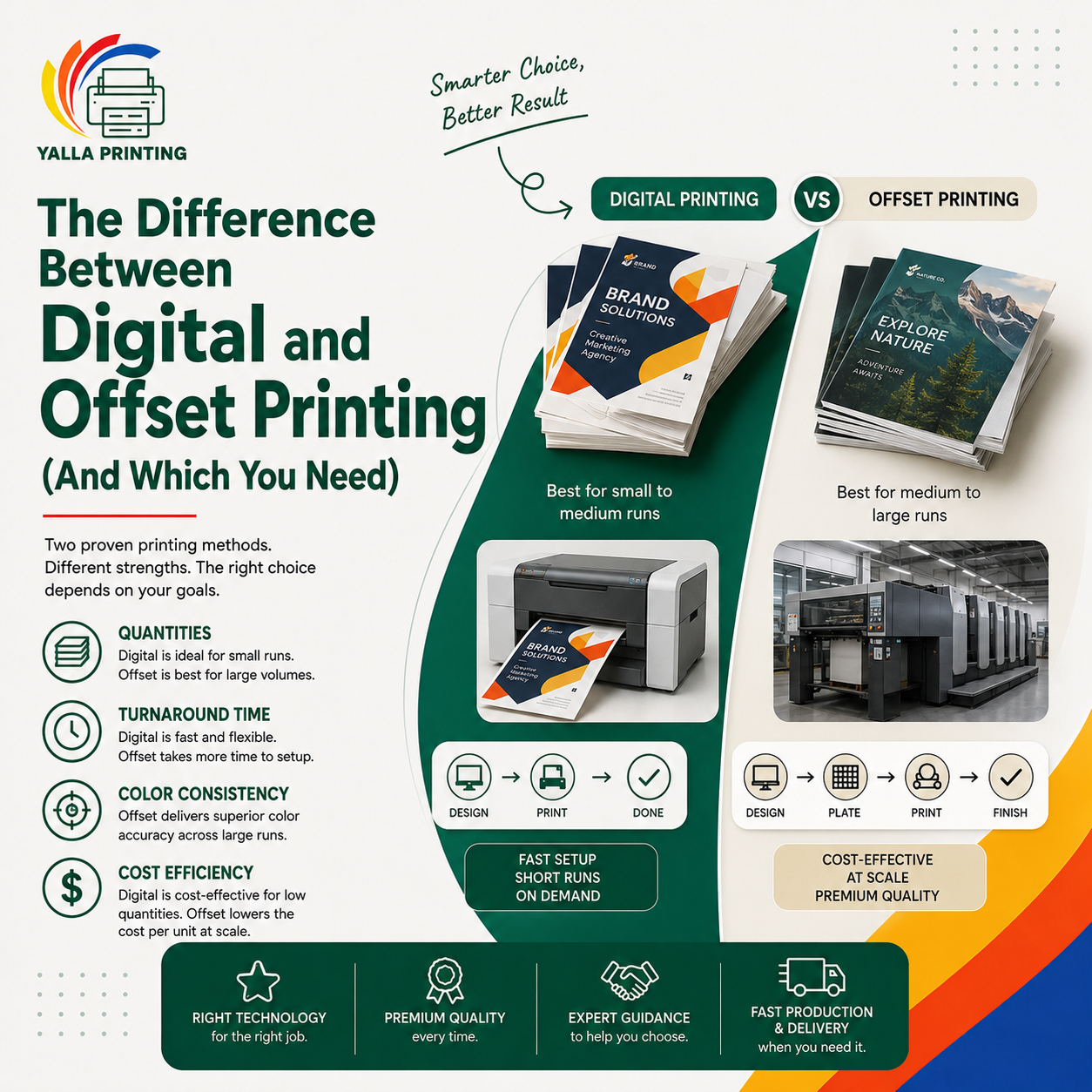 The Difference Between Digital and Offset Printing (And Which You Need)